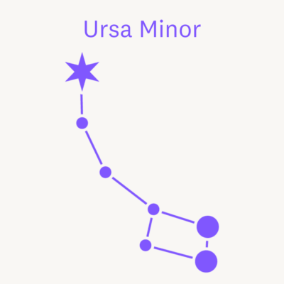An image showing the Ursa Minor constellation
