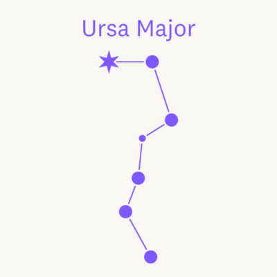 An image showing the Ursa Major constellation